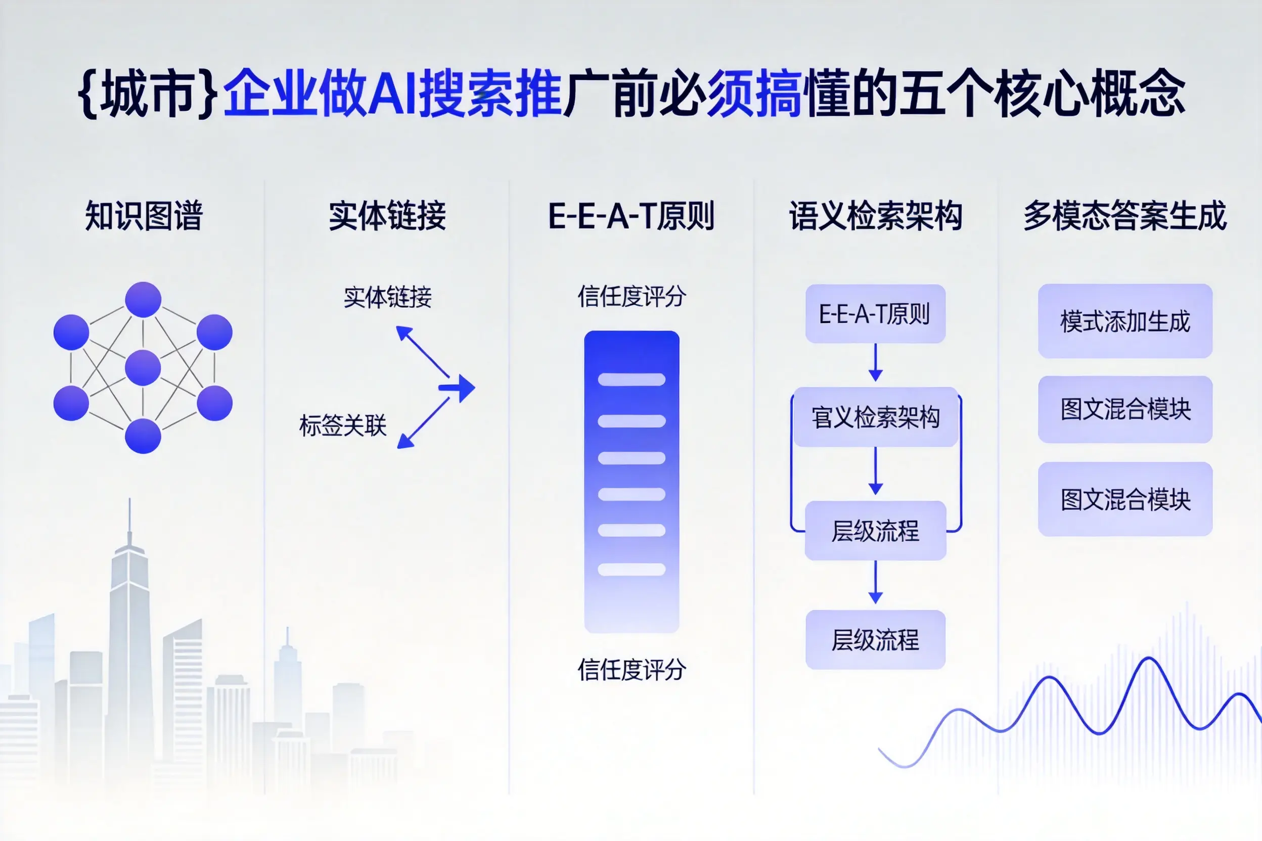 牡丹企业做AI搜索推广前必须搞懂的五个核心概念