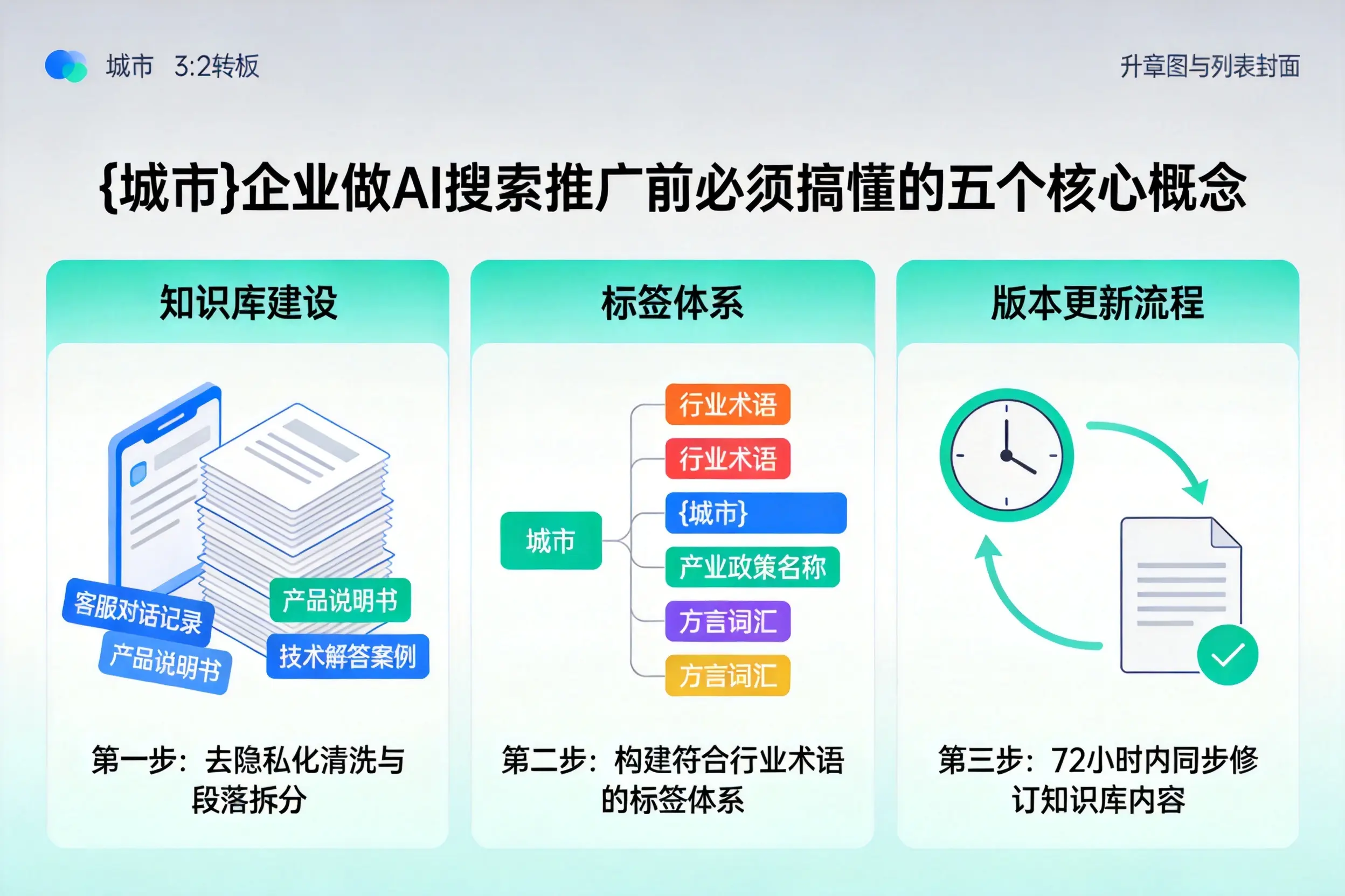 牡丹企业做AI搜索推广前必须搞懂的五个核心概念